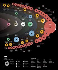 28 Best Infographic Design 2017 In 2020 Asteroid Mining Infographic Science Infographics