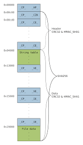 Character type used by the native encoding of the filesystem: Interacting With The Bluecoat Filesystem Insinuator Net