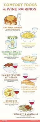 Pin On Wine Pairings Learn What Wine To Pair With Your Favorite Foods