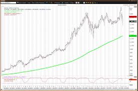 One share of amzn stock can currently be purchased for approximately $3,237.62. Where To Buy Shares Of Amazon On Weakness