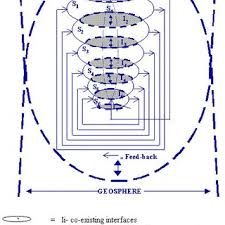 Ritmul vieții sez 1 ep 5. Pdf Energetic Medicine Natural Therapies