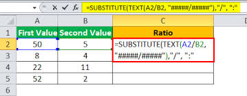 In the example below, actual points/possible points = grade %: Ratio In Excel Top 4 Methods To Calculate Ratio In Excel