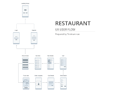 Restaurant Ux Flow Chart By Trivikram Rao On Dribbble