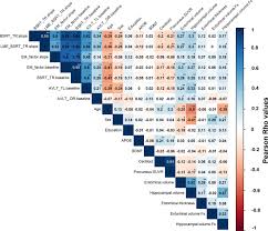/ select count(*),name from test group by name order by 1 Baseline Cognition Is The Best Predictor Of 4 Year Cognitive Change In Cognitively Intact Older Adults Springerlink