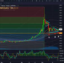 The bot will be much faster than any human, will not make any numeric error, will not fail due emotions, will work 24/7 and also could analyse thousands of markets at the same time. 021 18 Does Technical Analysis Work In Crypto Currency Markets Cryptocurrency Gold Analytics Midas Touch Consulting