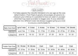 Systematic Peanut Size Chart 2019