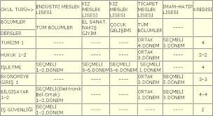 Maybe you would like to learn more about one of these? Mesleki Acik Ogretim Lisesinden Mezun Olmak Icin Kac Kredi Gereklidir