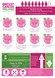 Facts And Figures Breast Cancer Ireland