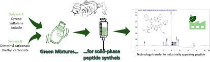 Green Solvent Mixtures for Solid-Phase Peptide Synthesis: A  Dimethylformamide-Free Highly Efficient Synthesis of Pharmaceutical-Grade  Peptides | ACS Sustainable Chemistry & Engineering