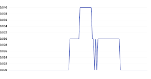 Smart Cannabis Scna Stock Price History Wallmine