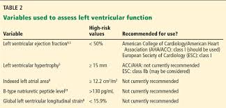 when does asymptomatic aortic stenosis warrant surgery