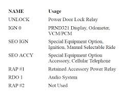 The opinions expressed here represent the opinions of the author and not necessarily those of www.cardiagnostics.be. 1999 Chevrolet Silverado Fuse Box Diagram Startmycar