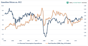 Do Falling Oil Prices Help Or Hurt The U S Oilprice Com