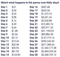 How Much Does A Penny Doubled Every Day For Month End Up