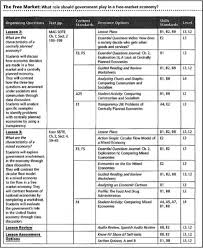 Free Civics Lesson Plan Templates Standards Civics Government Lesson Plans Lesson Plan Templates School Lesson Plans Ela Lesson Plan Template