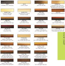 Dog Poop Color Chart How To Walk Dog On Leash How To Get