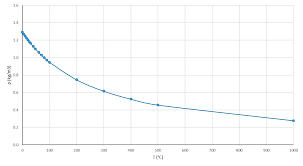 When submerged in water = 35n. What Is Buoyancy Computational Fluid Dynamics Simscale