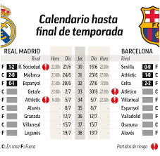 • • • liga española. La Liga Santander El Calendario De Real Madrid Y Barcelona Hasta El Final De Liga Seis Jornadas Marca Com