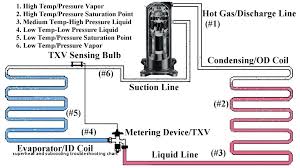 What Is Superheat And Subcooling Escuelavirtual Co