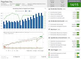Eigentlich null, denn die google aktie . Dividendenaristokraten 6 Aktien Fur Ein Stetig Steigendes Passives Einkommen