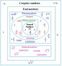 65 Best Complex Numbers Images In 2019 Complex Numbers