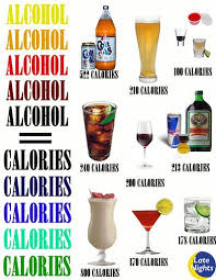 Insane Alcohol Calories Calorie Calculator Calorie