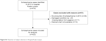 Full Text The Economic Burden Of Schizophrenia In Malaysia