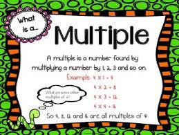 Factors Multiples Prime Composite Numbers Anchor Charts
