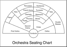 High Quality Seating Chart For Orchestra Firelands Symphony