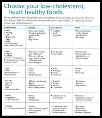 Food For Diabetic Management Diabetic Food List Click Image For More Details Diab Low Cholesterol Diet Plan Lower Cholesterol Diet Low Cholesterol Diet