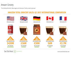 Over the course of 20 years, it has built a strong reputation not just as a coffee brand that customers. Coffee Brands Ranked Top Selling On Amazon Grocery