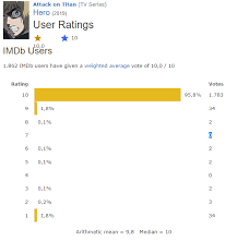Great poll, if i had it my way, this would be the way to rate tv series in the imdb, only the average of each episode vote shows the real feeling about the series as a whole. S3e5 Is The Highest Rated Tv Episode Of All Time On Imdb Right Now Forums Myanimelist Net
