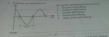 Kunci jawaban dalam artikel ini hanyalan bahan alternatif untuk belajar dari rumah. Kunci Jawaban Ipa Kls 8 Halaman 65 Brainly Co Id