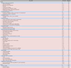 Basic Us Gaap Chart Of Accounts Best Picture Of Chart