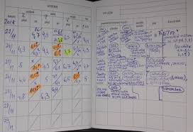 Image result for cukrovka hodnoty tabulka