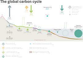Budget 2018 is the third budget under the plan, themed prospering the much anticipated budget 2018 was tabled on 27 october 2017. Essd Global Carbon Budget 2018