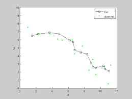Kalman Filter Example