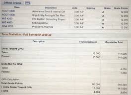 I Would Like To Thank Vyvanse 50mg For Another Successful Semester Adderall