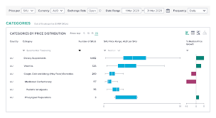 Travelers prohibited from entry to the us. How Coronavirus Is Changing The Fmcg Landscape In Australia Market Research Blog