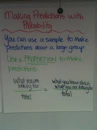 Pin By Priscilla Castro On Anchor Charts Prediction Anchor Chart Middle School Math Classroom Vocabulary Interactive Notebook