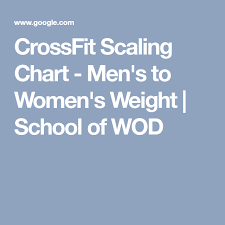 crossfit scaling chart mens to womens weight school of