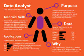Data Analyst Vs Business Analyst What They Do