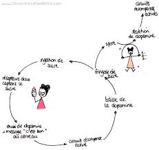 Epingle Sur Bien Etre Sante