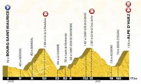 Contient les itinéraires, coureurs, équipes et les infos des tours passés. Les Cinq Endroits Du Tour 2018 Qui Nous Font Rever Echo De L Info