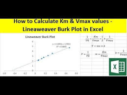 How To Calculate Km And Vmax Values Lineweaver Burk Plot In Excel Excel Plots Calculator