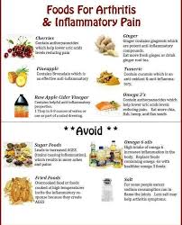 Foods To Eat And To Avoid For Arthritis Gout Attacks Don T Forget To Share This Tip To Your Love Foods For Arthritis Natural Cure For Arthritis Arthritis Diet