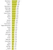 EU-Entwicklungshilfe für Kenia