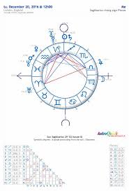 pin by james on astrology free chart astrology software