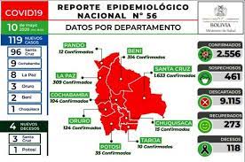 Bolivia tiene en estos momentos 380.457 personas confirmadas de coronavirus, ha aumentado el número de enfermos confirmados en 2.429 desde el día anterior. Ministerio De Salud Y Deportes De Bolivia Con 119 Nuevos Contagios De Covid 19 Bolivia Sobrepasa Los 2 500 Infectados