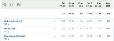 Place one cup of couscous in a bowl, add ½ teaspoon salt, then cover with 1½ cups of boiling water. The Myth Of The Magical Weight Loss Food